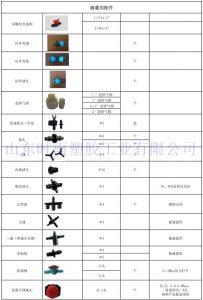 滴灌配件规格表