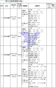 砂石过滤器规格参数